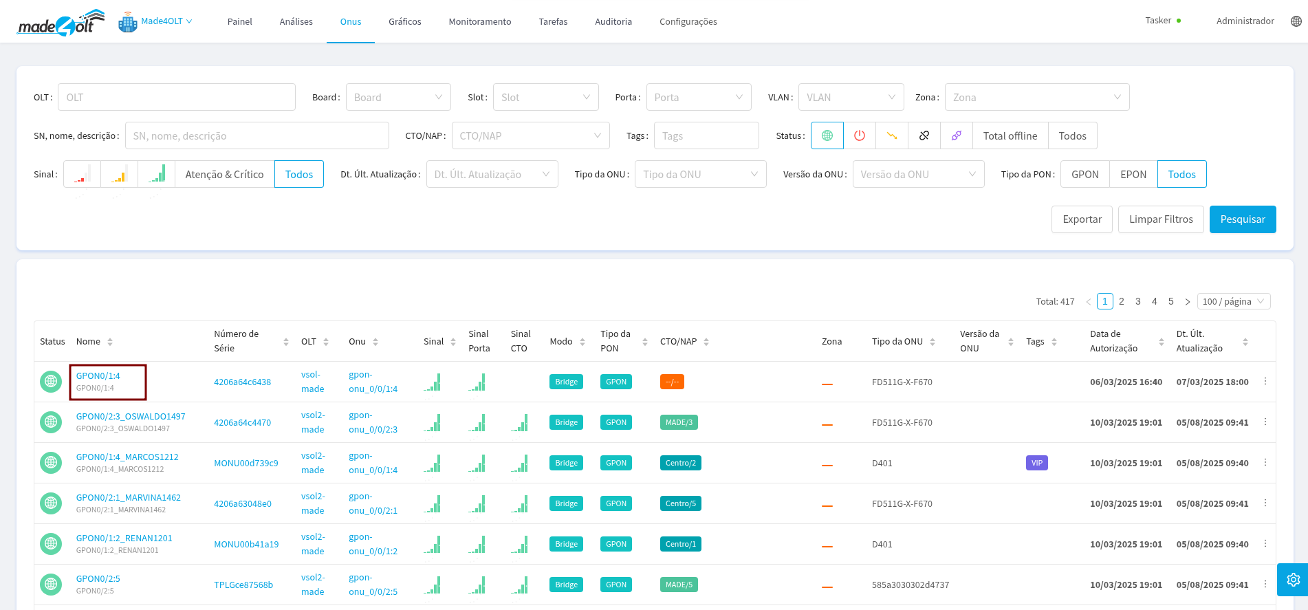 Analysis initial screen