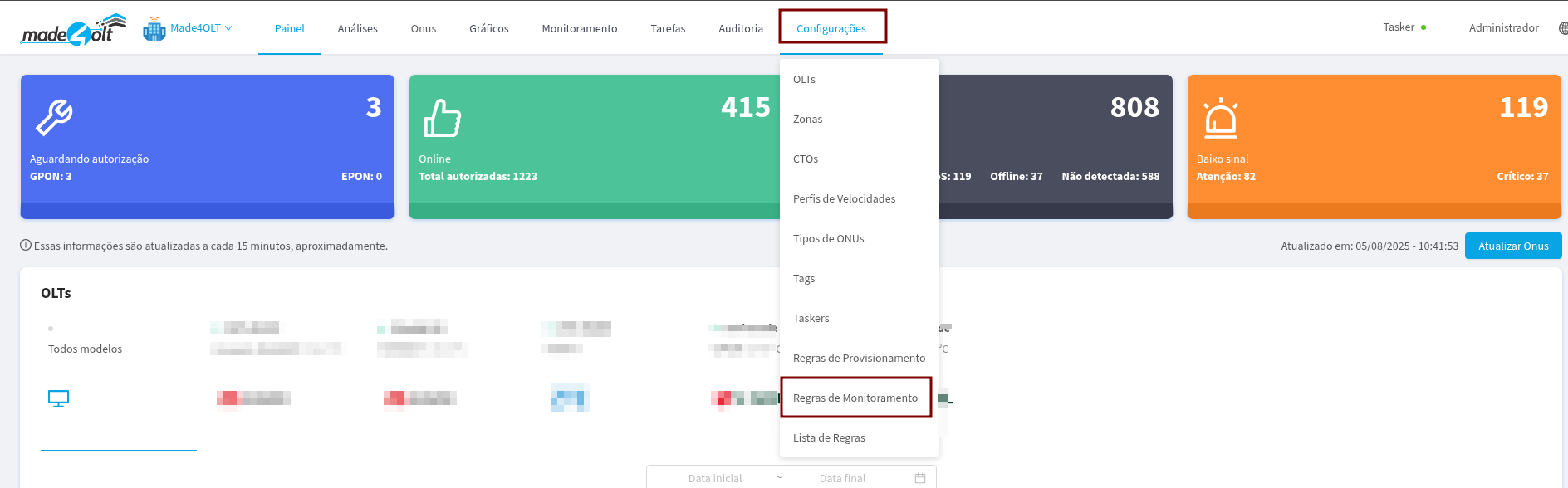 Analysis initial screen