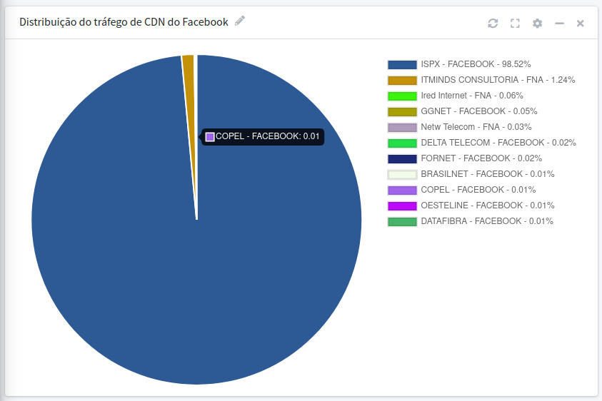 cores-distribuicao-de-cdn.png