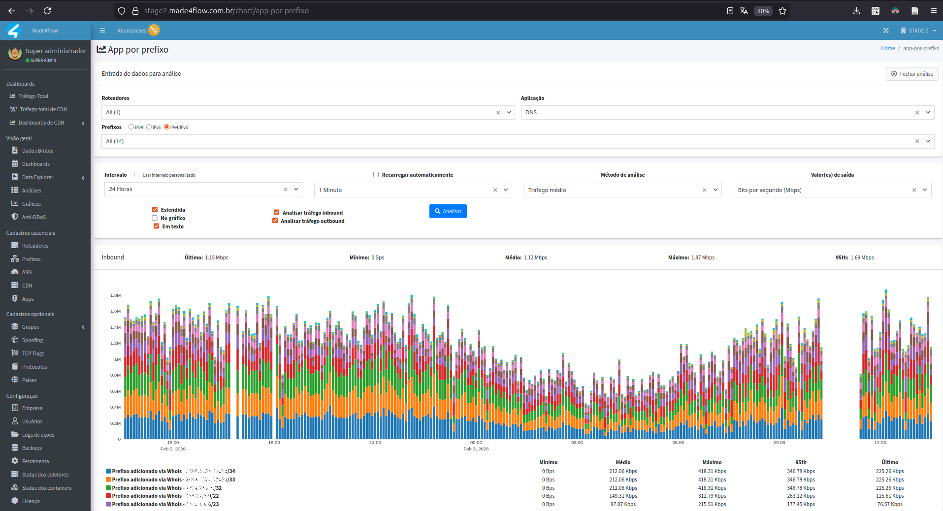 chart-new-app-by-prefix