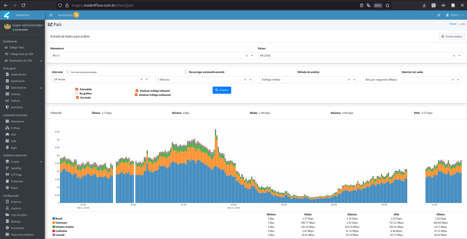 chart-new-traffic-by-countries