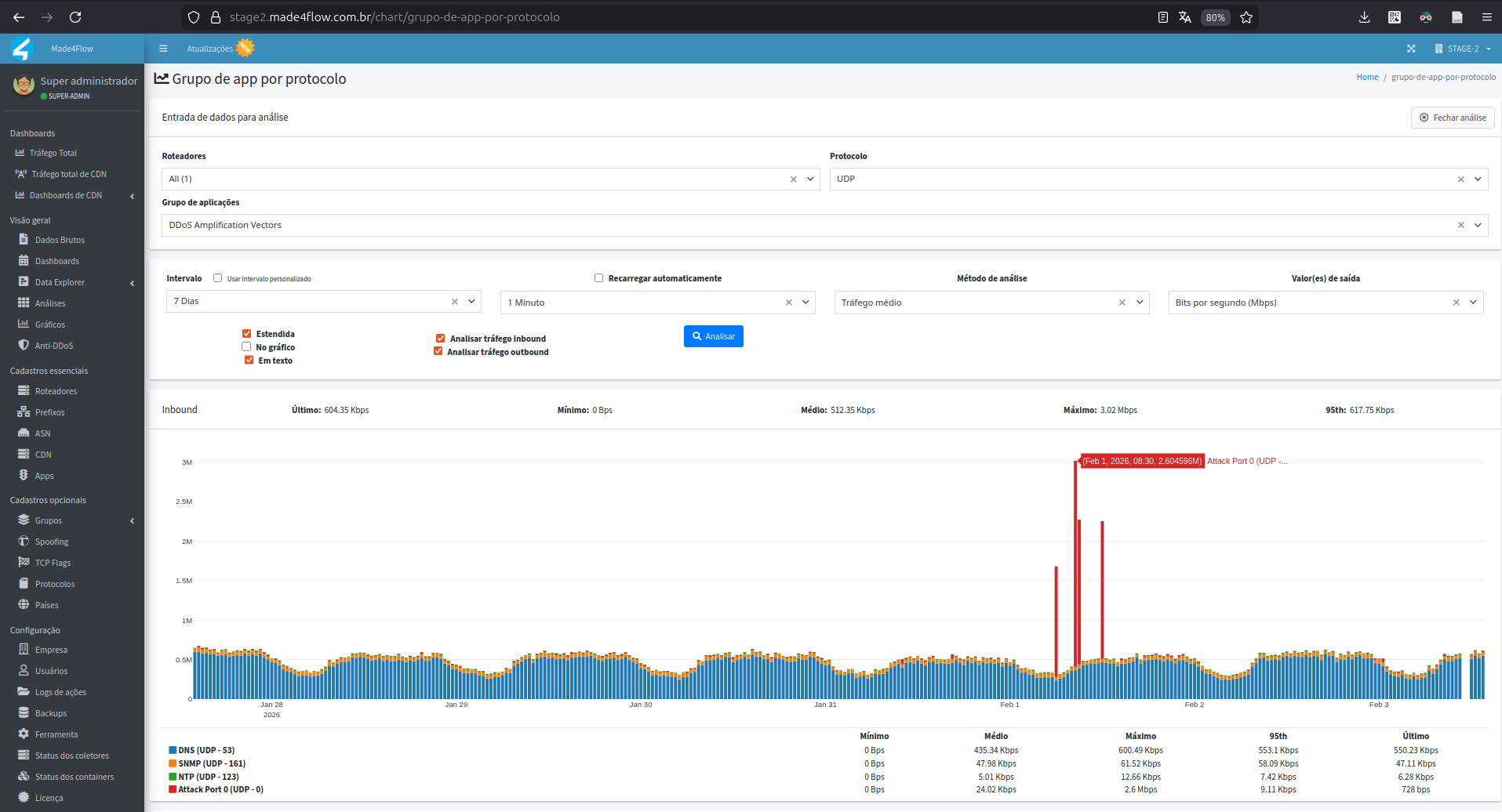 chart-new-traffic-for-group-of-apps-by-protocol-2