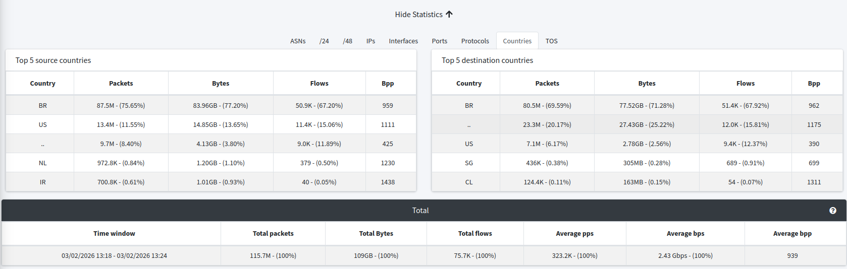 country-aggregation-on-raw-data