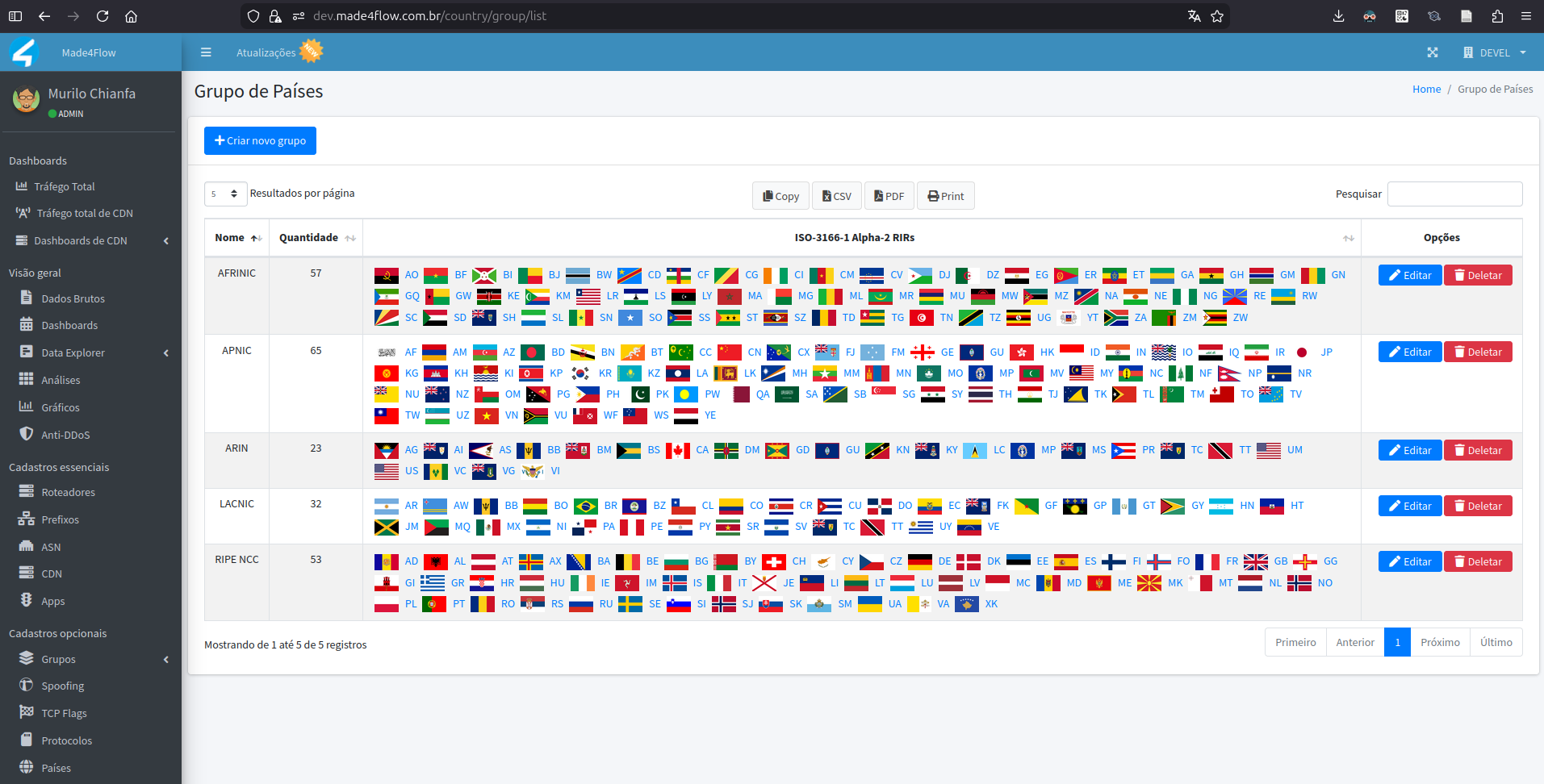 new-group-of-countries-page
