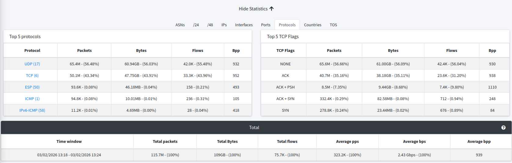 tcpflags-aggregation-on-raw-data