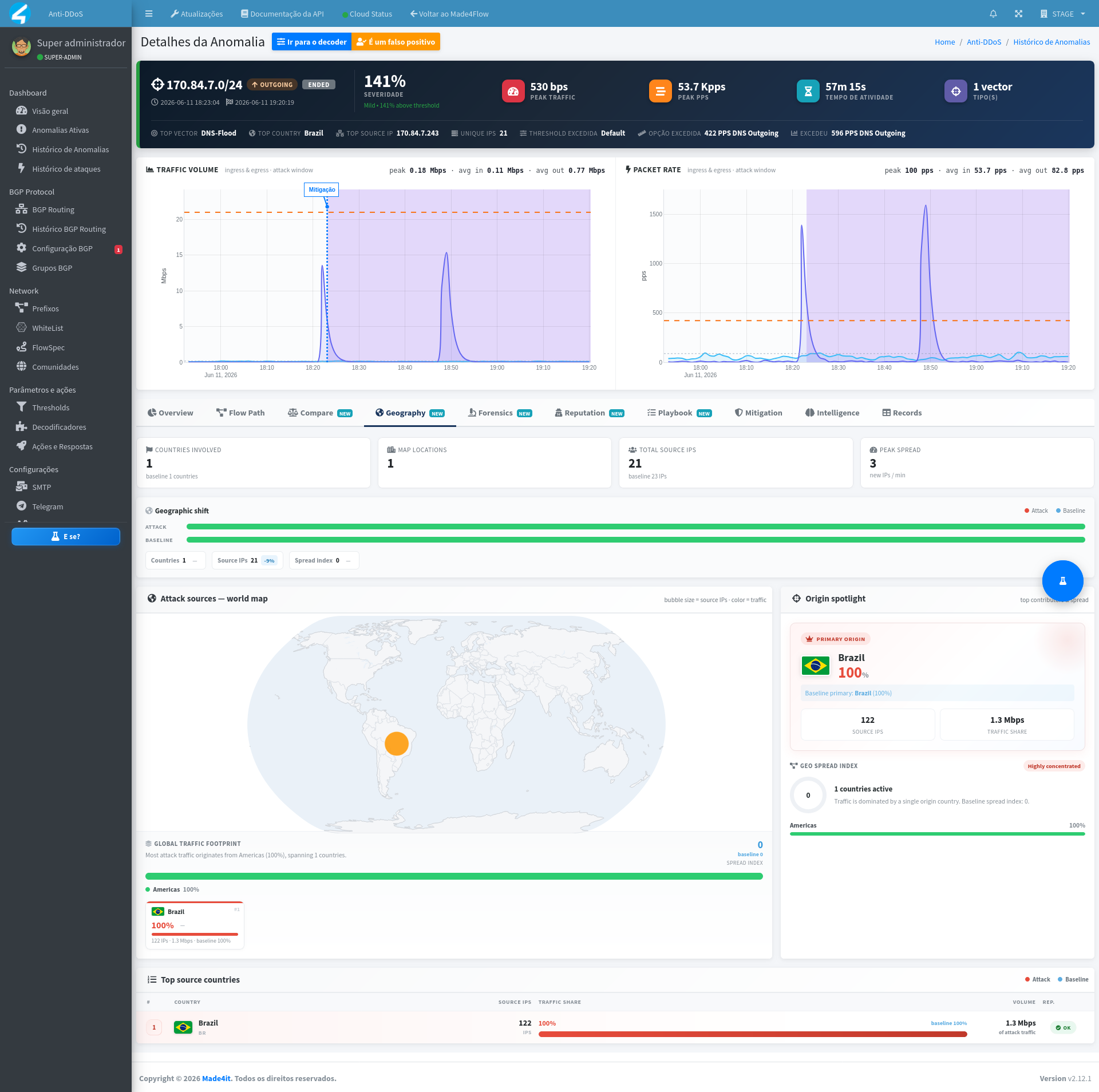 new-anomaly-details-page-showing-dns-flood-4.png