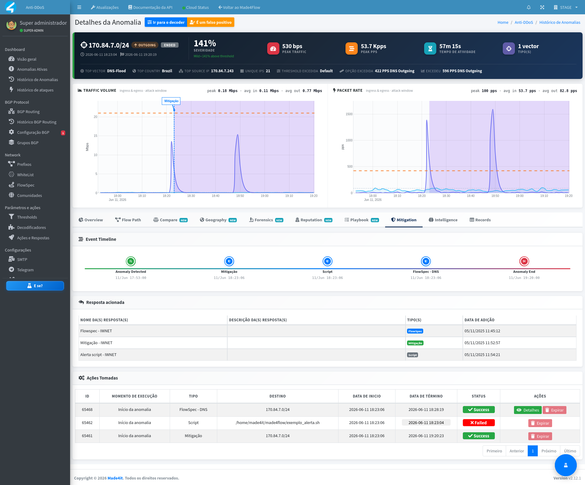 new-anomaly-details-page-showing-dns-flood-8.png