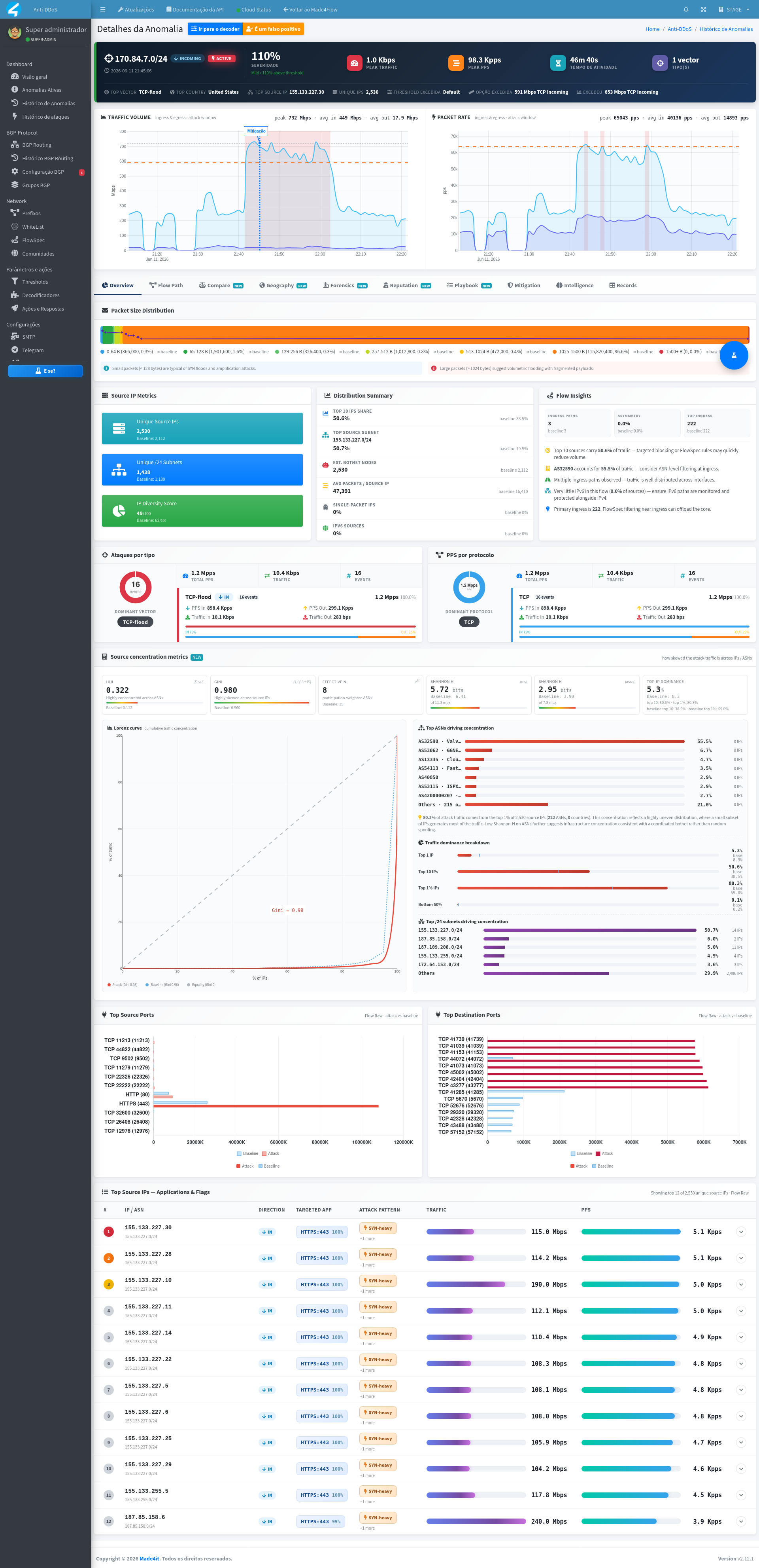 new-anomaly-details-page-showing-tcp-flood-1.png
