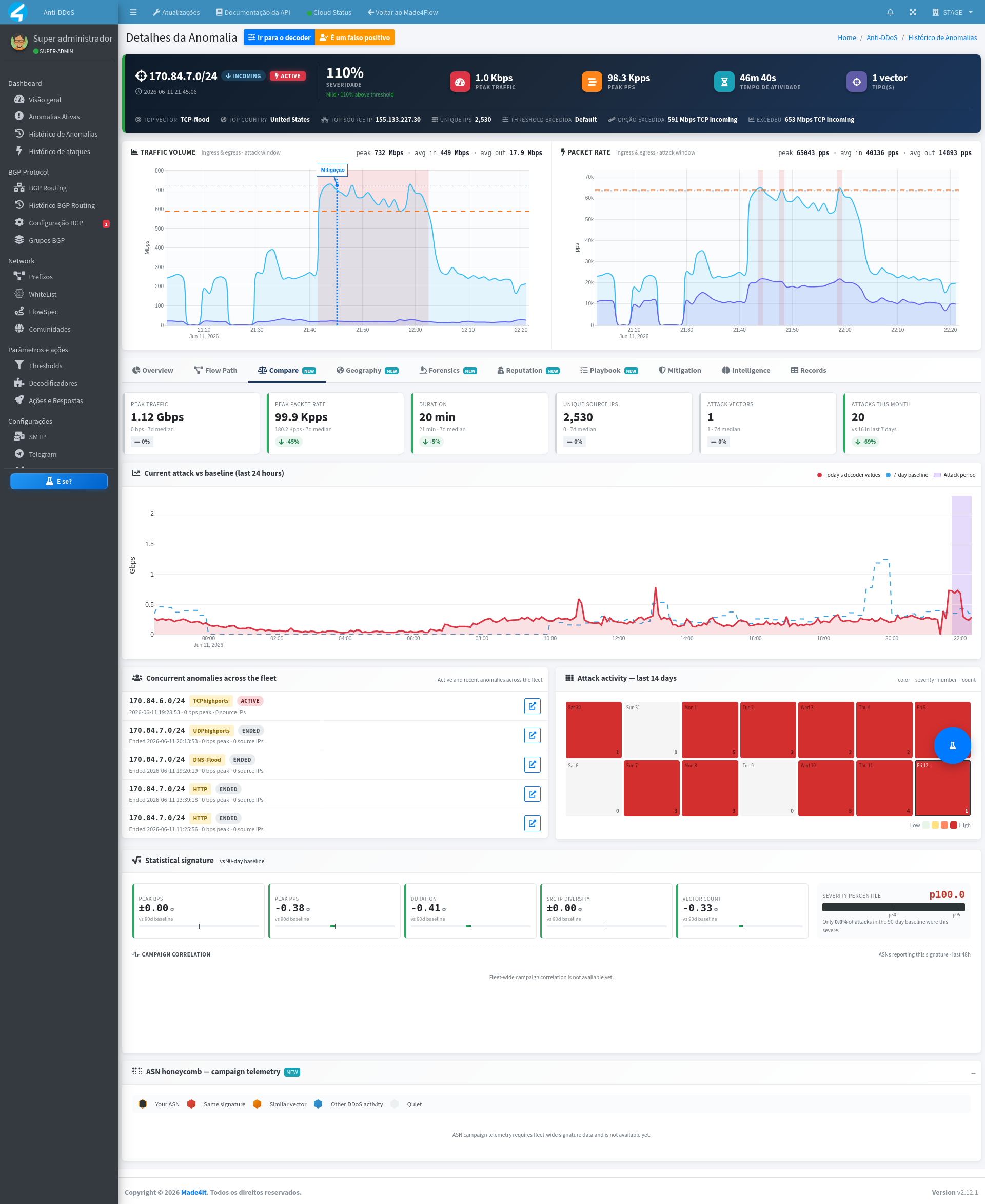 new-anomaly-details-page-showing-tcp-flood-3.png