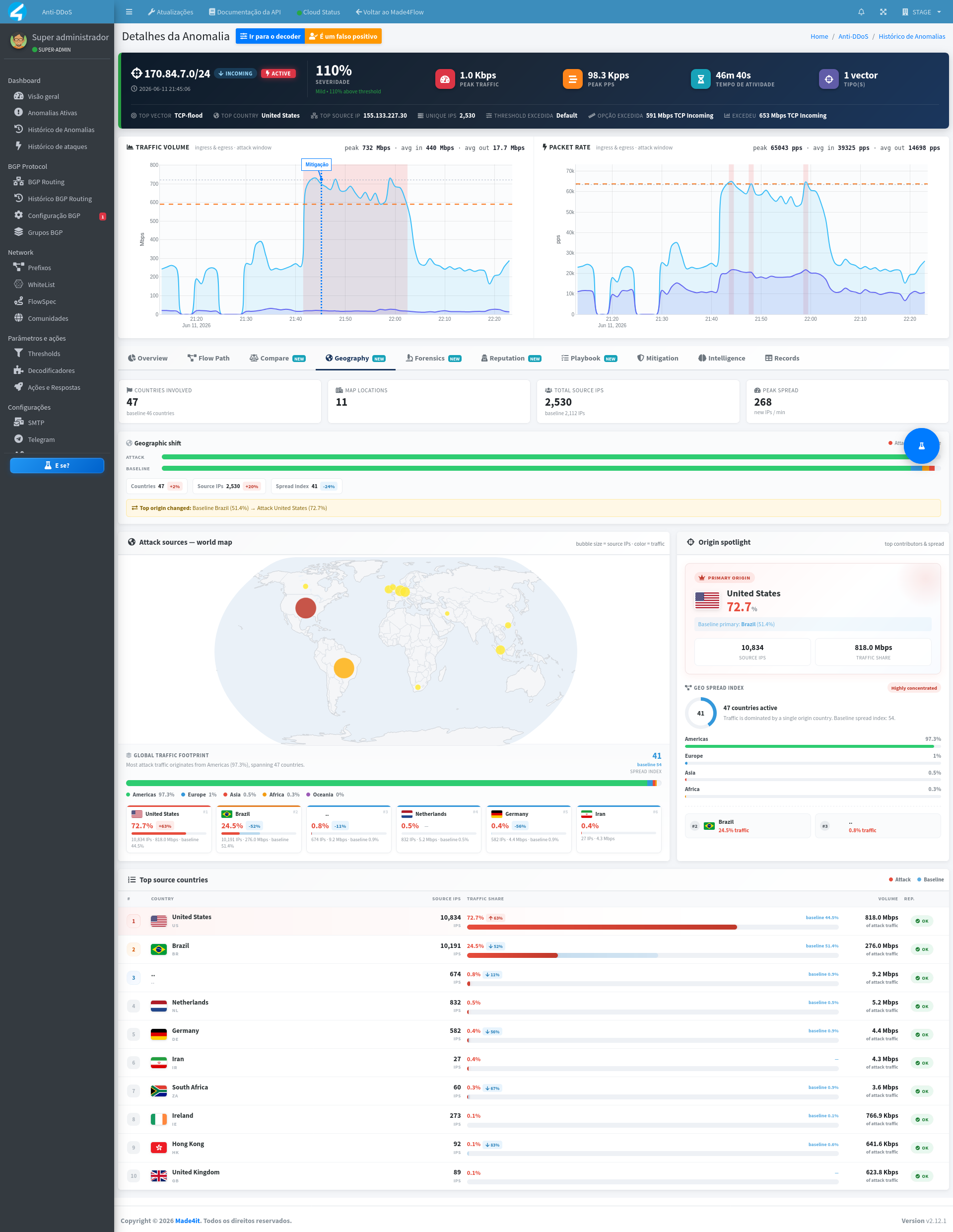 new-anomaly-details-page-showing-tcp-flood-4.png