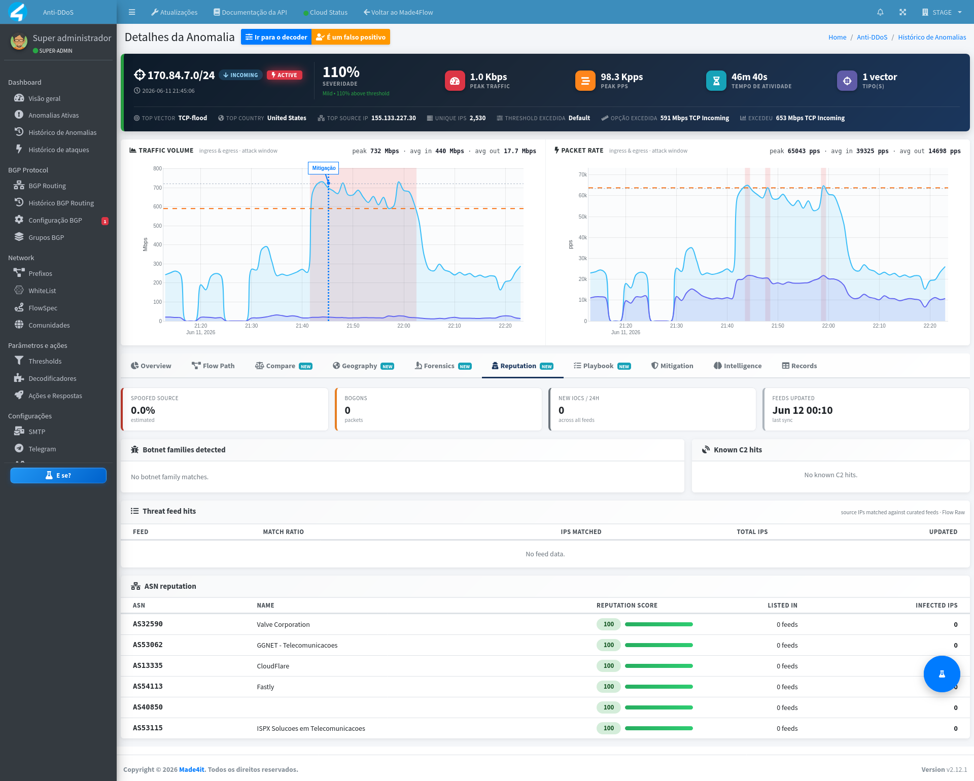 new-anomaly-details-page-showing-tcp-flood-6.png