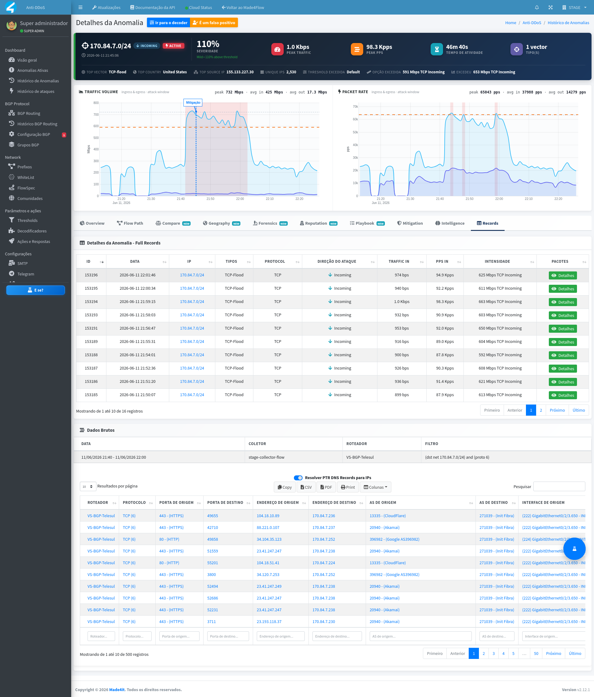 new-anomaly-details-page-showing-tcp-flood-9.png
