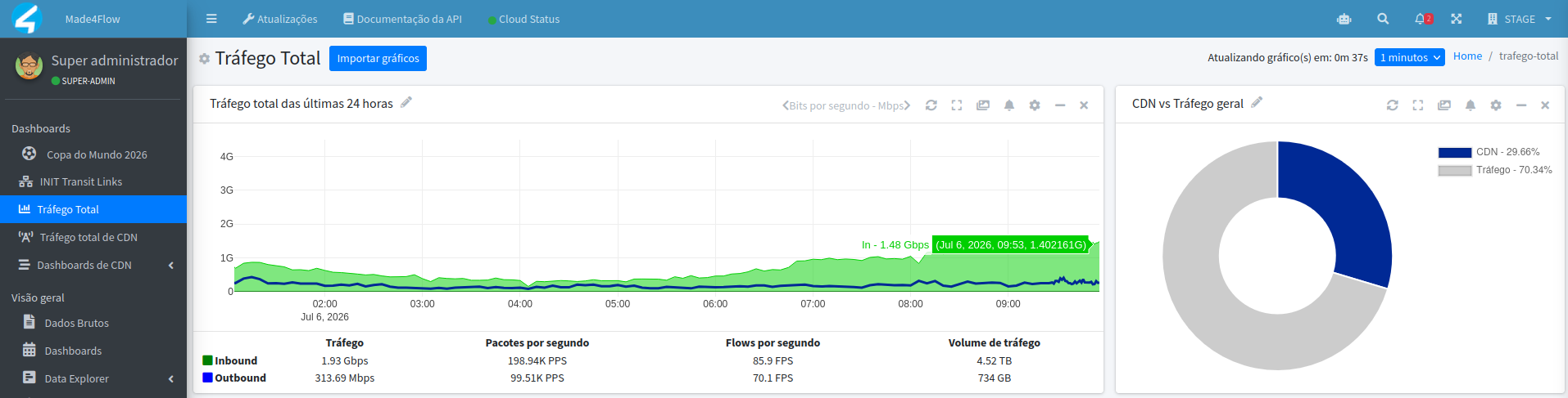 new-1minute-chart-traffic-feature.png