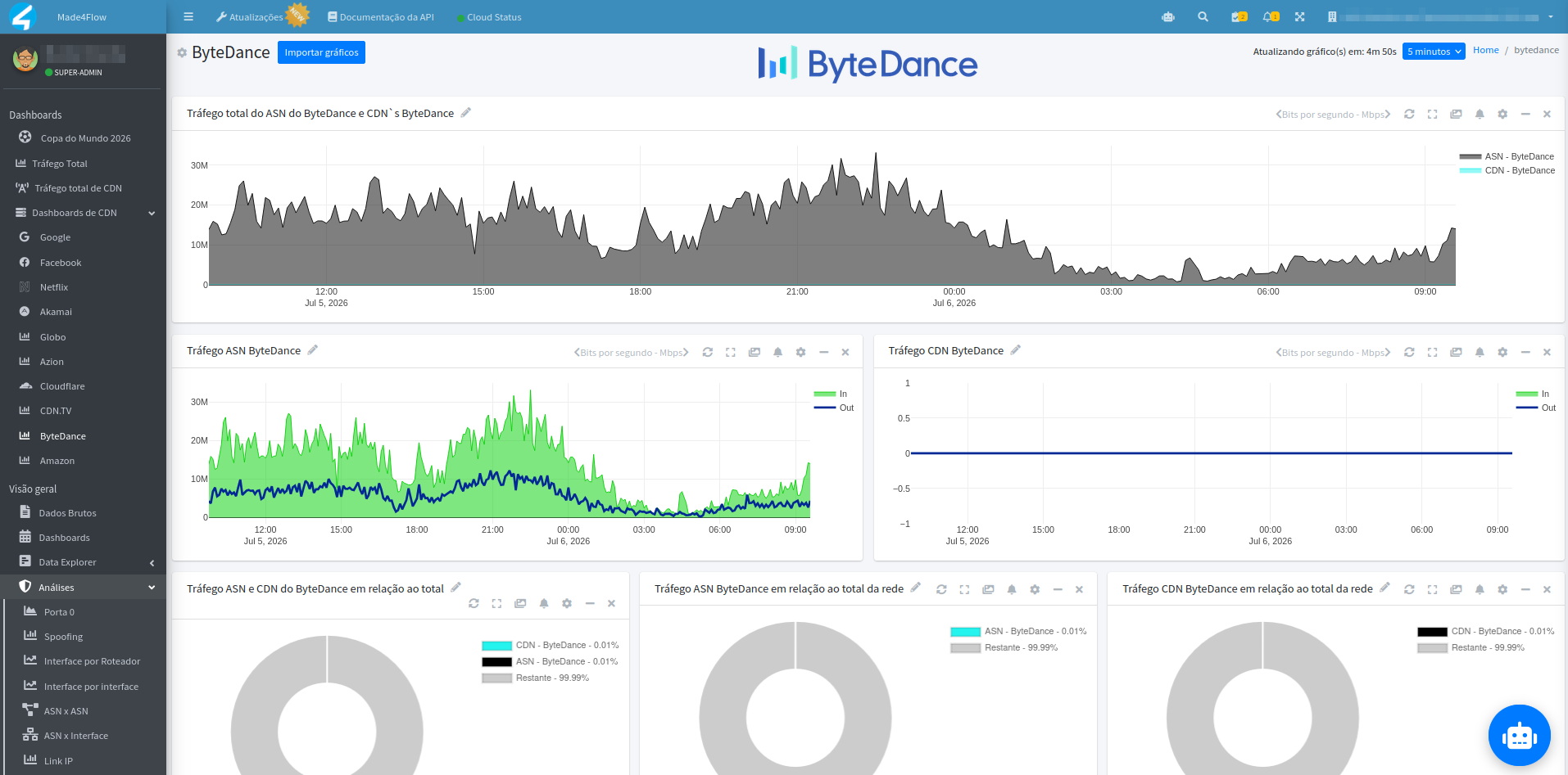 new-bytedance-dashboard.png