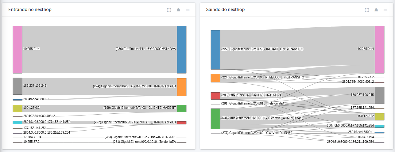 new-nexthop-sankey-charts.png