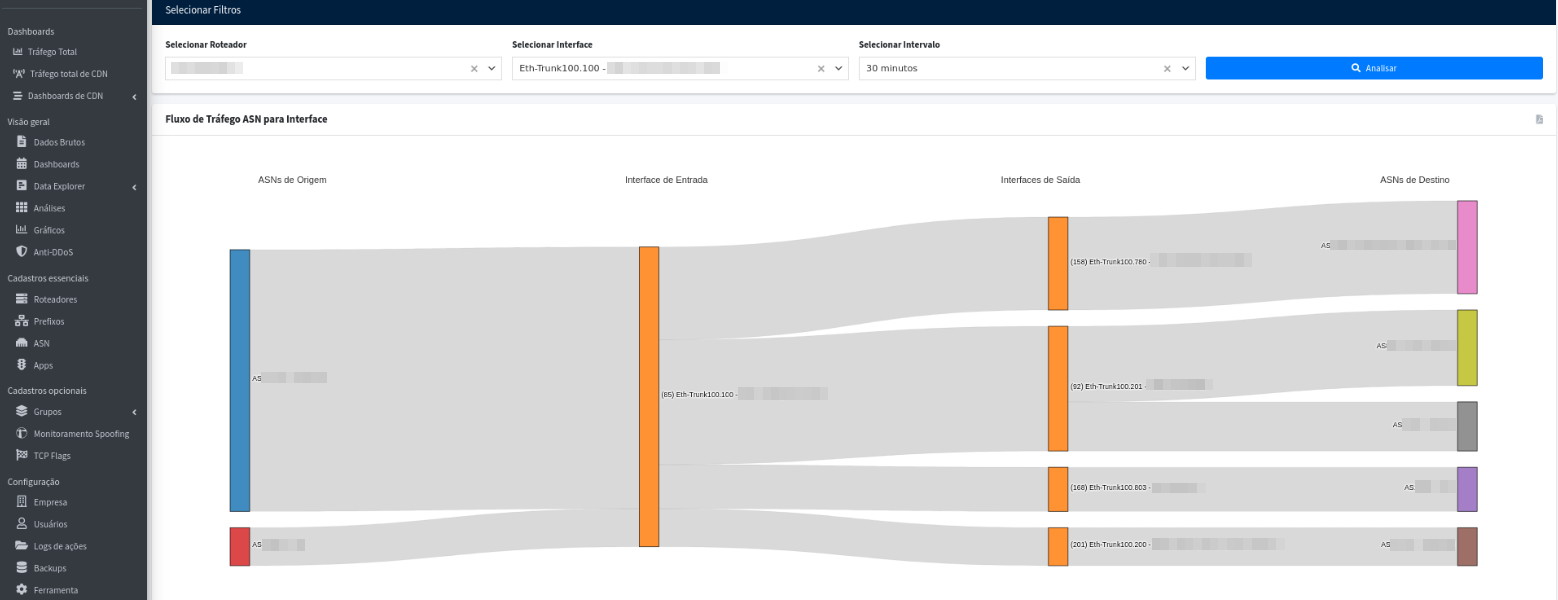 asn-by-interfaces-sankey-customer.png