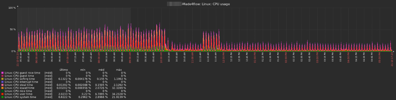new-processor-cpu-usage.png