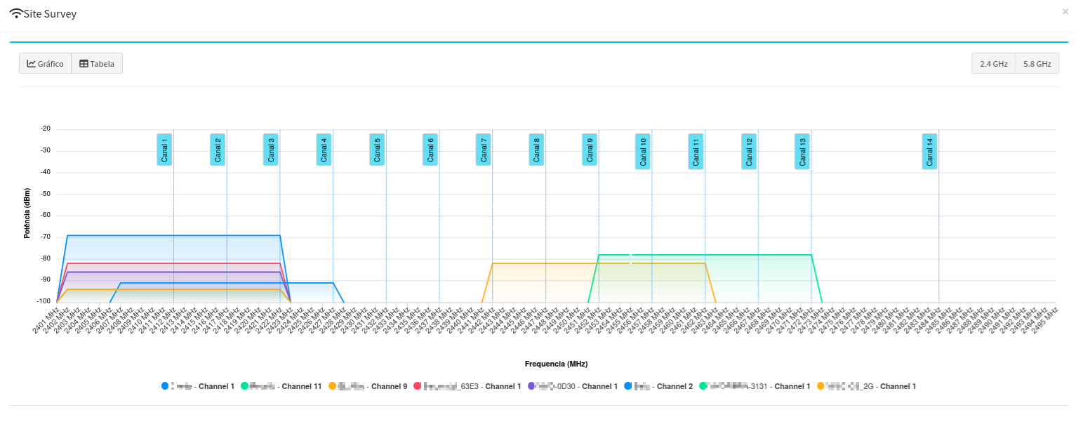 siteSurveyChart