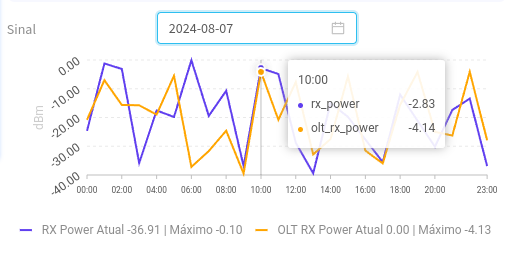 onu graph