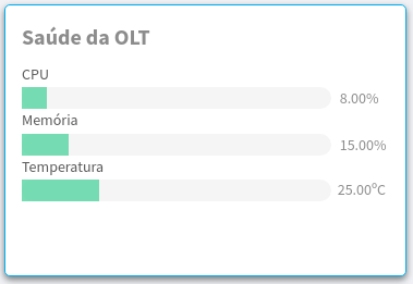 Widget de Saúde da OLT